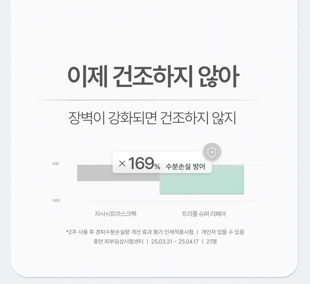 [PDRN/EGF 진정케어]가쉬 10초 마이크로 버블팩 트리플 슈퍼 리페어 150회분 상세페이지 38